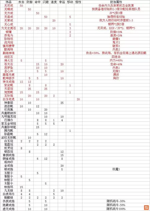 三国群侠传新手装备指南：快速上手游戏技巧