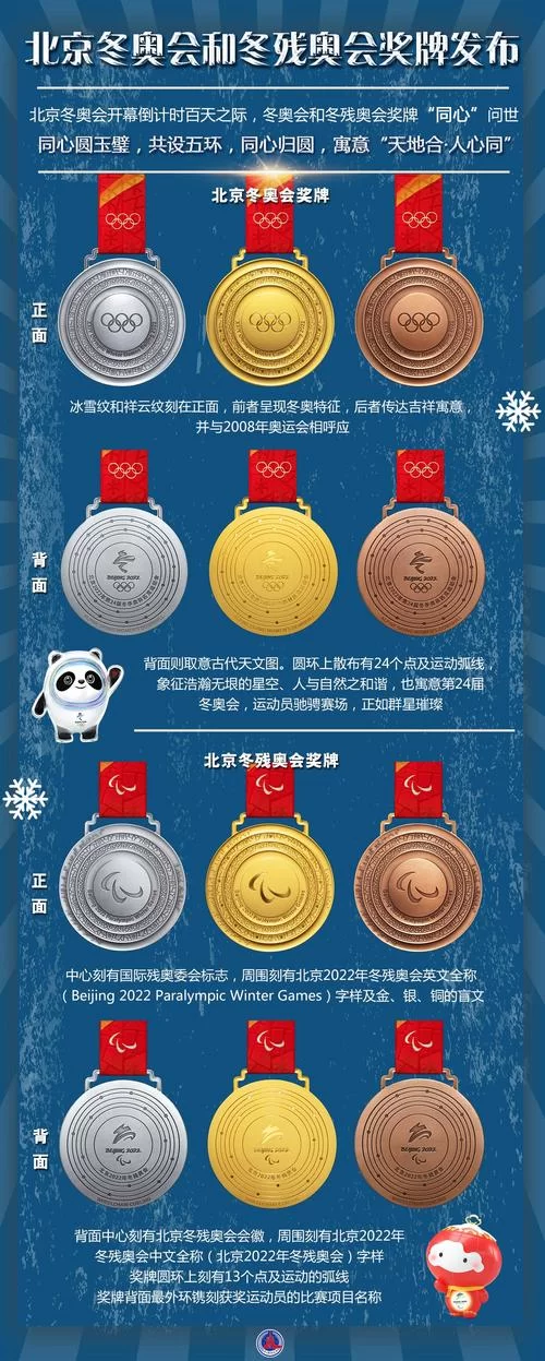 北京冬残奥会中国金牌数量是多少？刷新历史纪录！