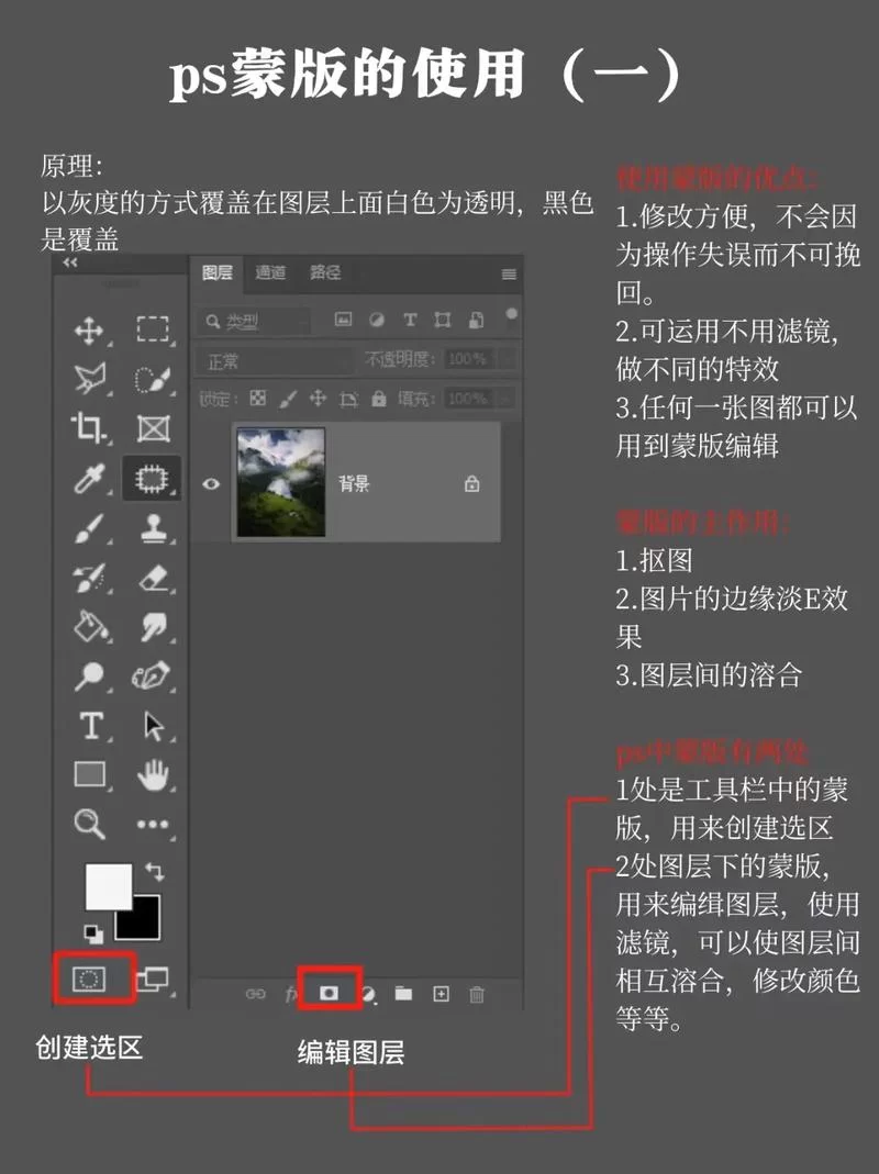 快速了解图层蒙版的作用，玩转PS图像编辑