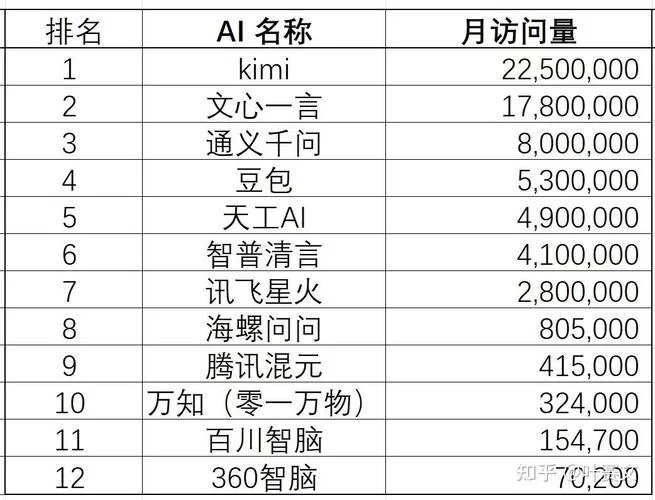 2024聊天工具排名：哪些聊天软件好用又安全？