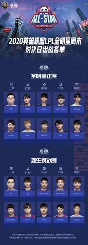 LPL全明星阵容出炉！那些你熟悉的英雄都在这里