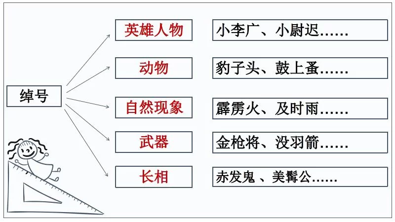 花狐狸：绰号的由来，技术工人背后的故事