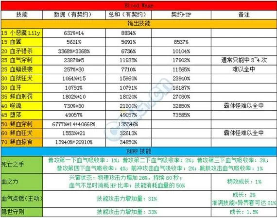 DNF独立攻击力详解：提升伤害的关键属性