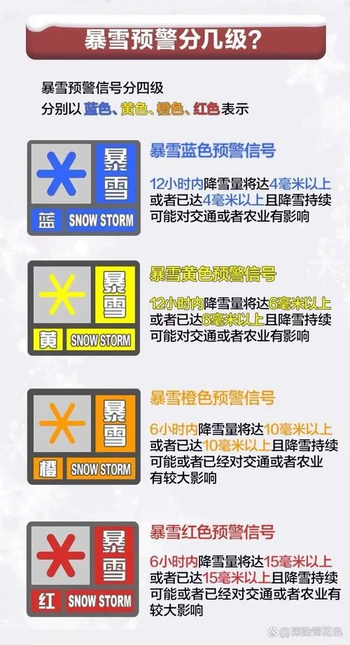 暴雪天气预警：如何安全度过暴雪天？