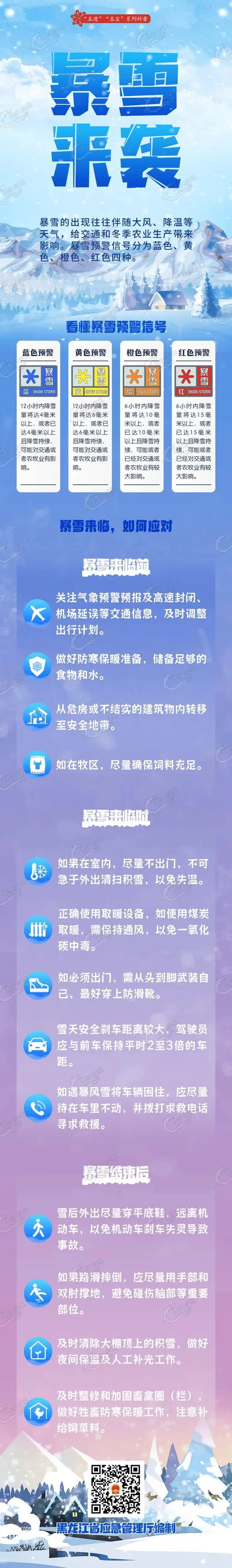 暴雪天气预警：如何安全度过暴雪天？
