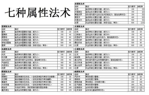 仙剑5前传连携技攻略：轻松掌握战斗技巧
