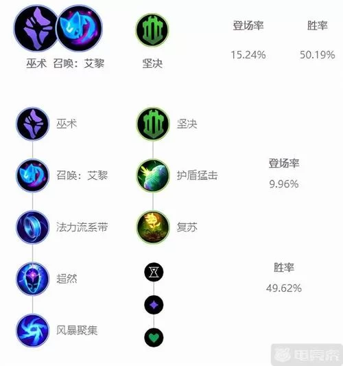 光辉女郎出装顺序教学：从入门到精通