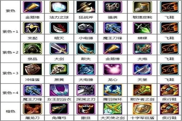 Dota剑圣最强装备组合：秒杀敌人的秘密武器