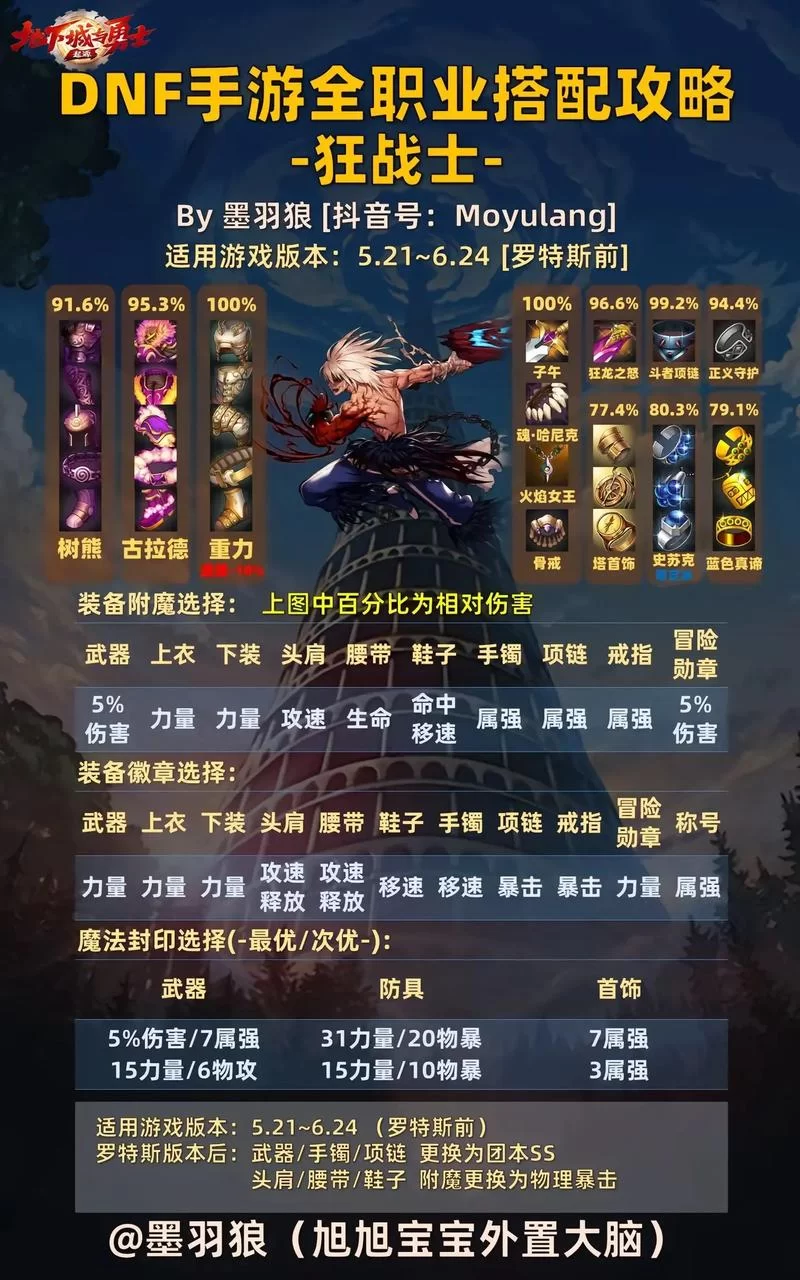 DNF手游合成攻略：教你轻松合成天空套