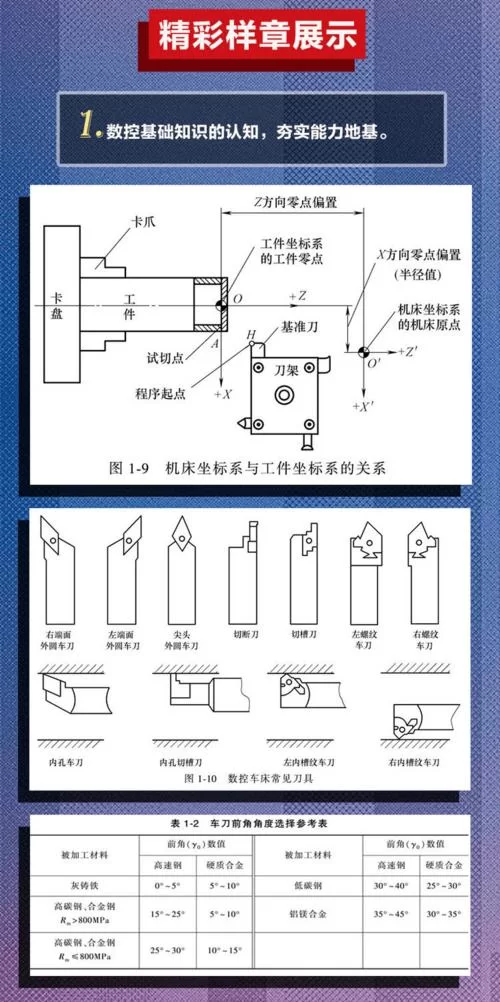数控仿真技术详解：从入门到精通的完整指南