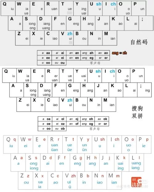 搜狗拼音输入法6.1正式版下载：速度快，打字准