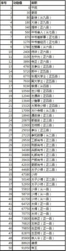 英雄杀官职提升指南：从平民到高官的进阶之路