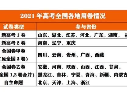 各省2021高考查分网站汇总：查分入口一览