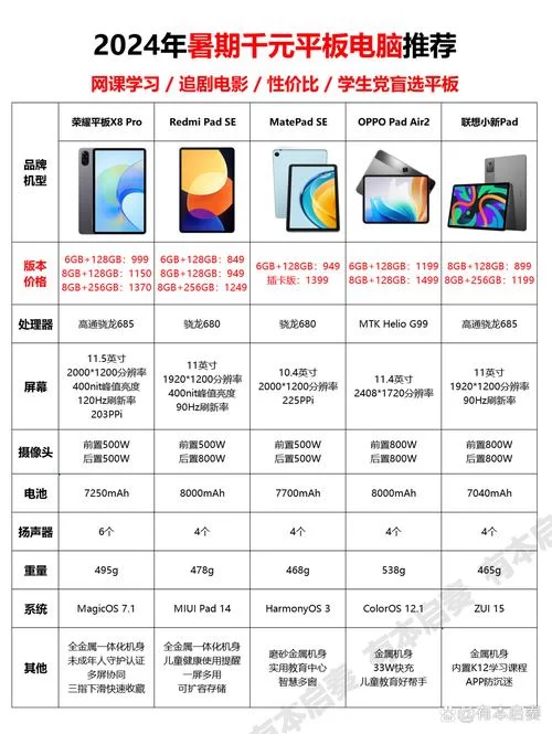 1000元价位平板推荐：荣耀平板7究竟表现如何？