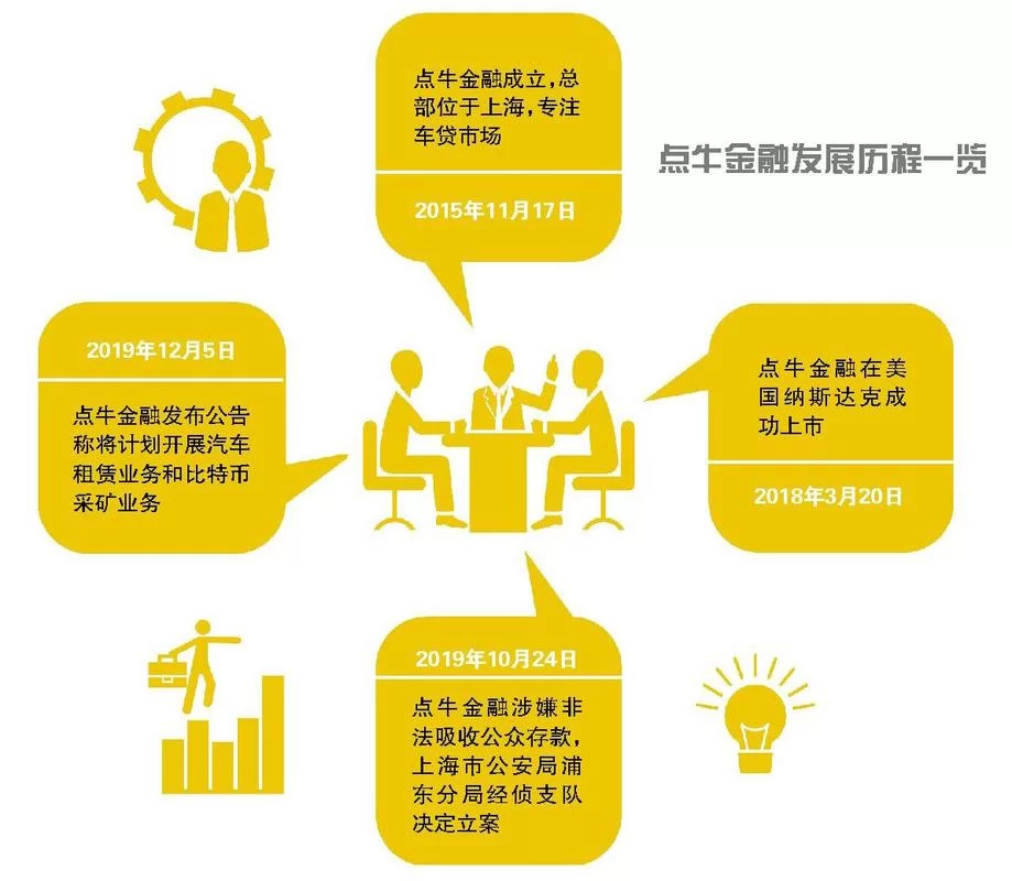 点牛金融的经营模式及风险：投资者需谨慎