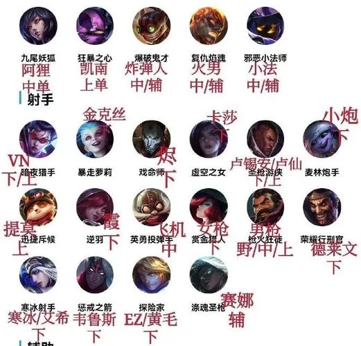 lol符号大全及使用方法，快速提升游戏昵称个性化！