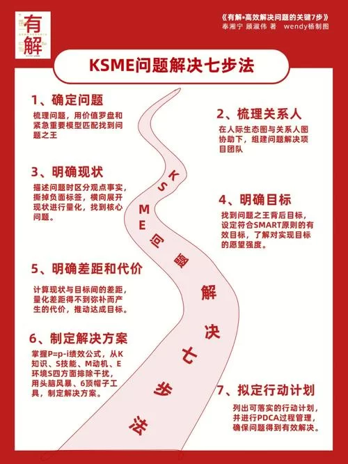 彻底解决快捷方式问题：修复方法及预防措施！