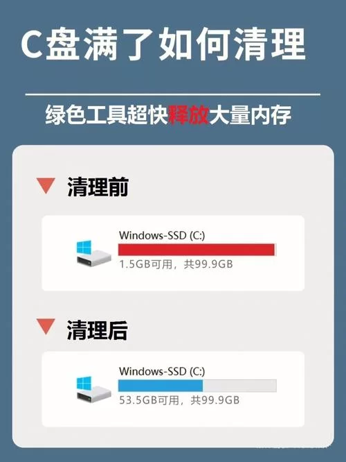 C盘清理软件推荐：电脑卡顿？试试这些神器！