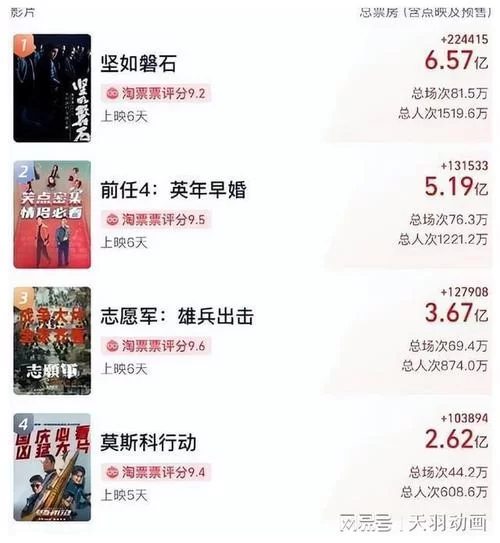 无双豆瓣评分8.0？网友评价及剧情深度解读