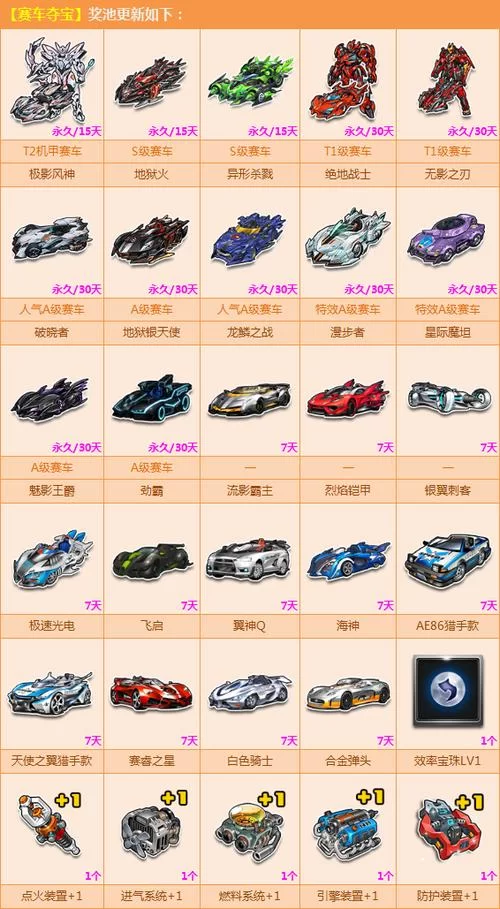 QQ飞车生日奖励大全：领取游戏币道具秘籍