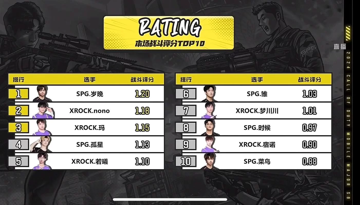 S8入围赛战况激烈！EDG首胜，厂长回归！