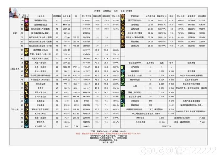 DNF觉醒技能详解：提升战力必备攻略