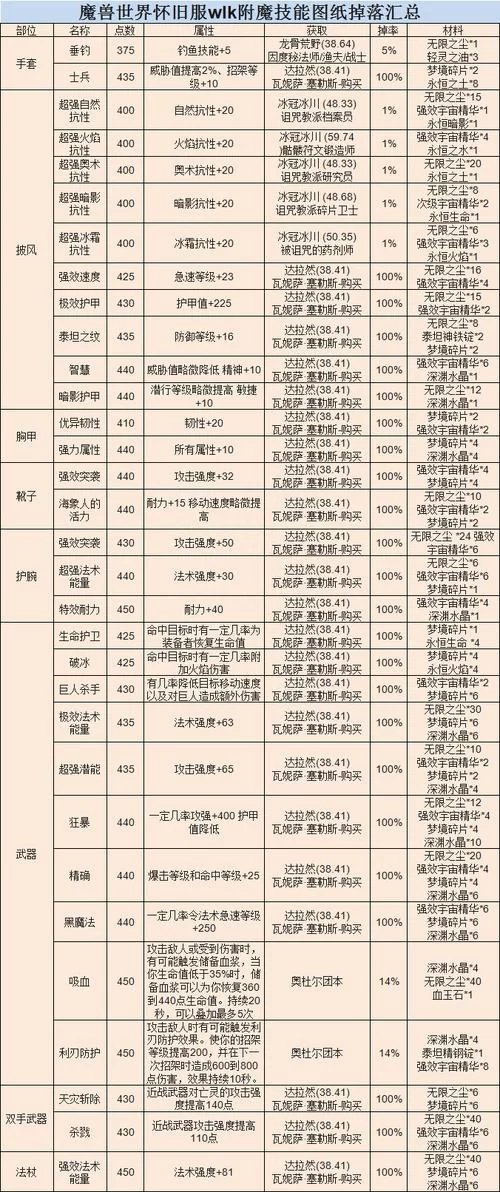 WOW奇异之尘速成技巧：高效获取奇异之尘的秘诀