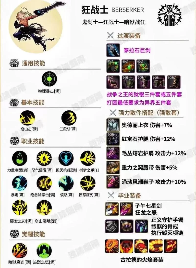 深入解析DNF散打技能：技能机制与伤害计算公式