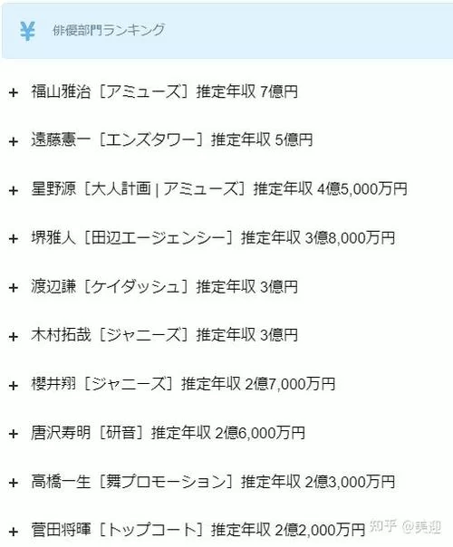 一爽等于多少？解析明星天价片酬的真相