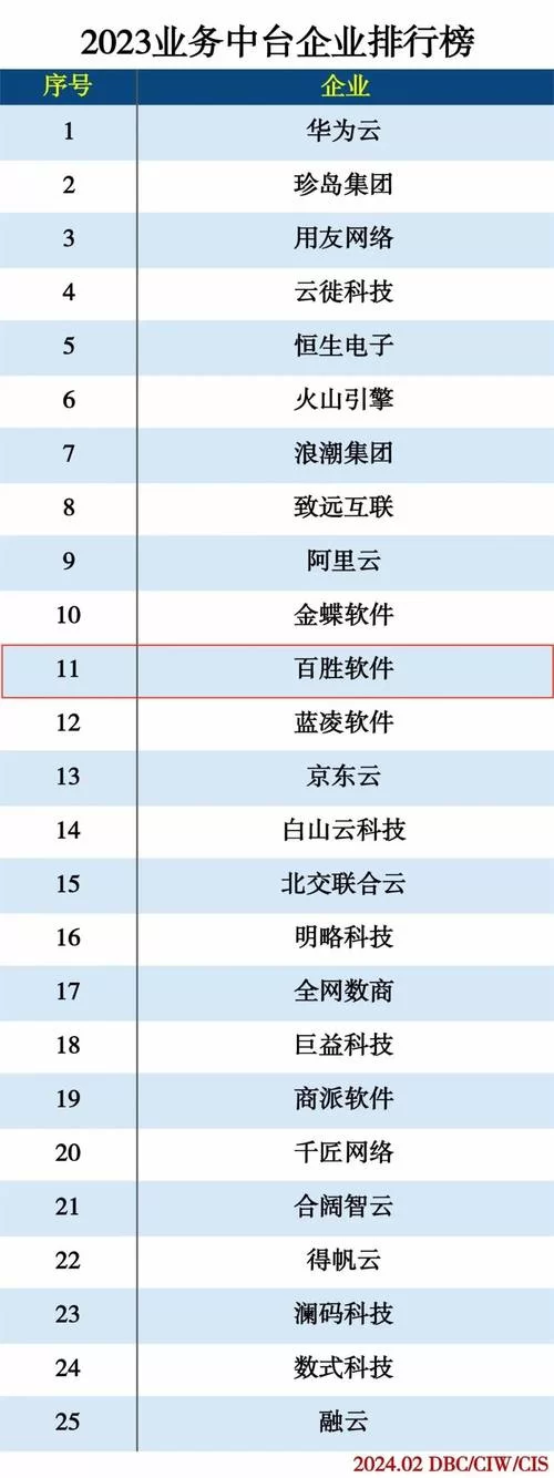 2023聊天软件排行：哪个聊天软件最好用？