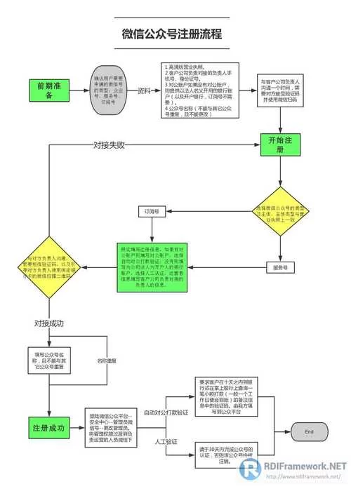 QQ公众号注册流程详解：快速创建你的公众号