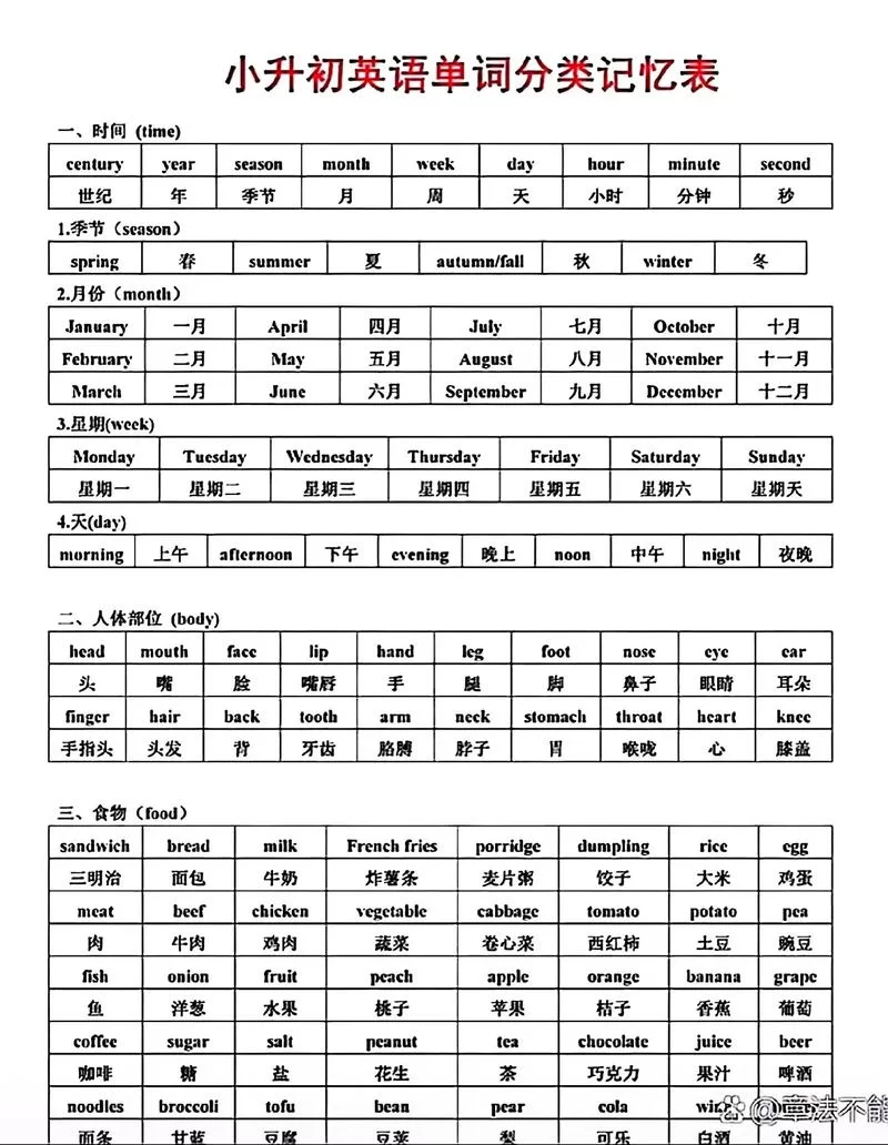 宝贝英语单词速记：高效学习法