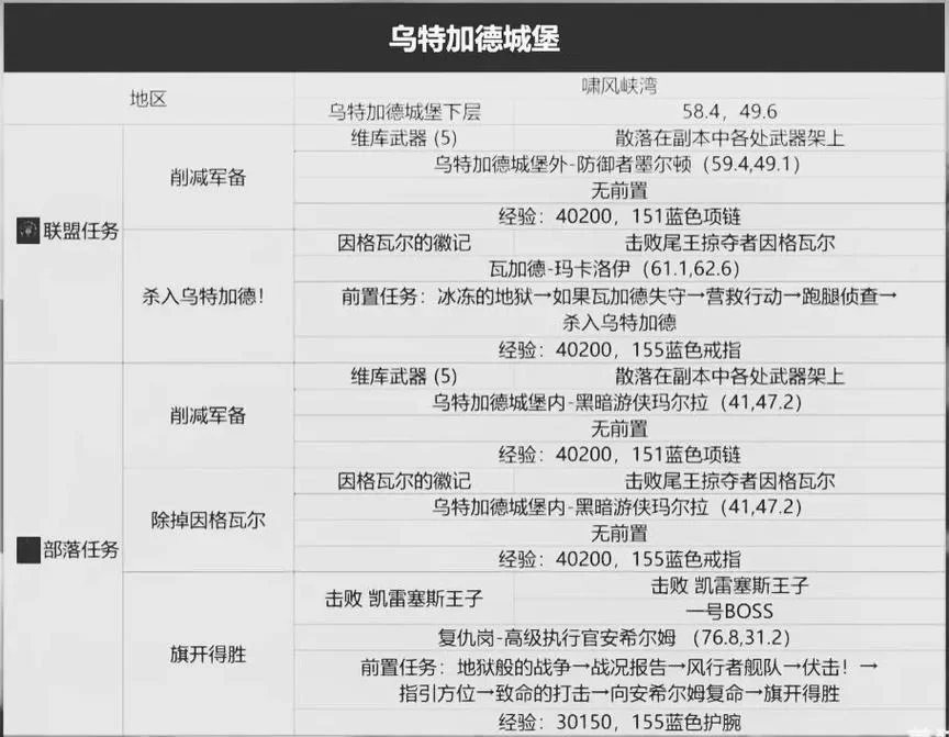 WOW任务查询大全：新手玩家必备指南