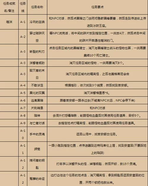 WOW任务查询大全：新手玩家必备指南