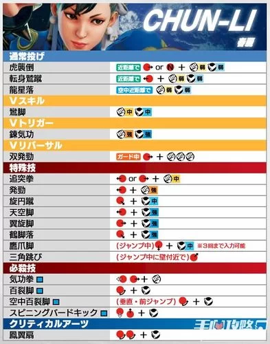 春丽出招表及连招技巧：玩转街霸游戏