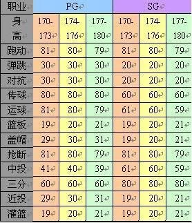 街头篮球特殊角色能力大比拼：谁才是最强王者？
