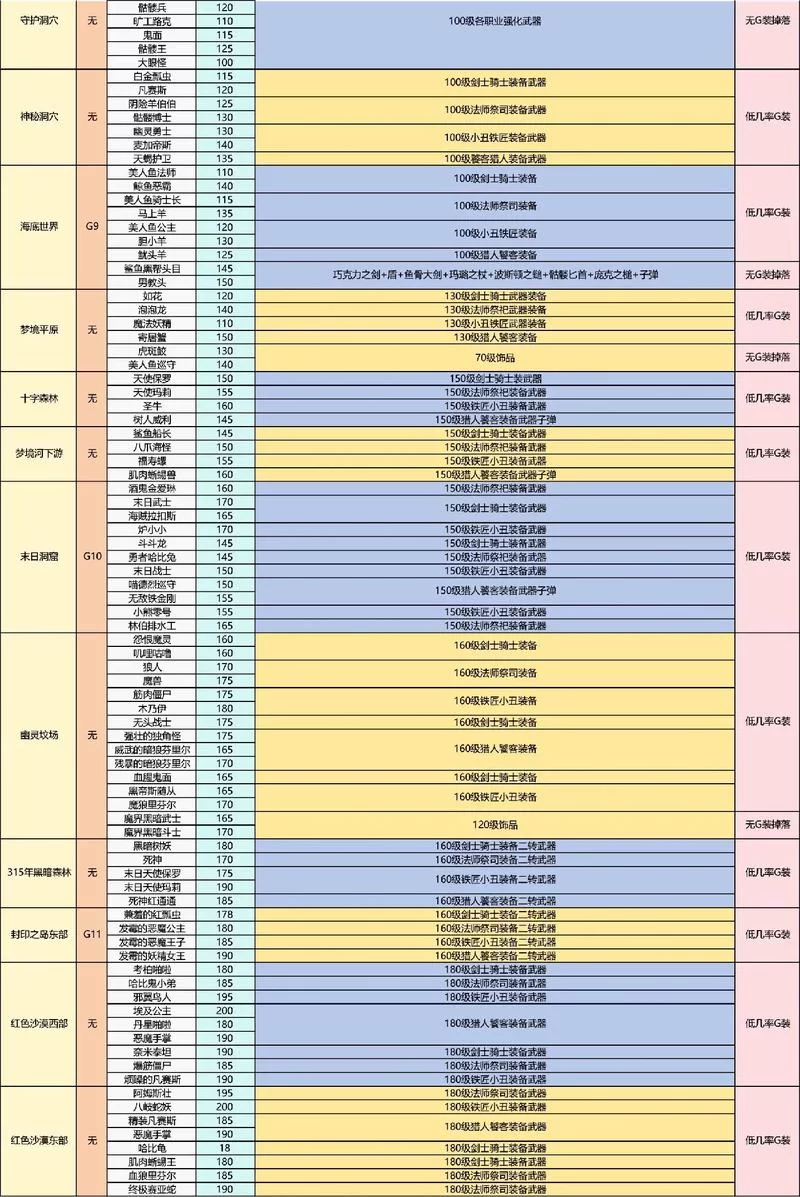 世界BOSS掉落了什么？顶级装备等你来拿！