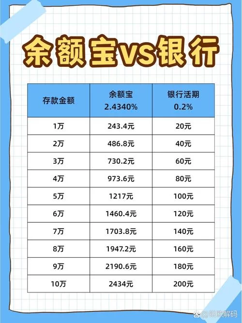 余额宝存钱有限制吗？最高能存多少？