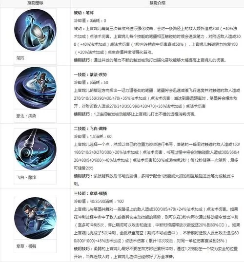 上官婉儿全套连招教学：轻松掌握飞天连招