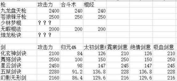 轩辕传奇药师最强技能加点方案：提升战力技巧分享