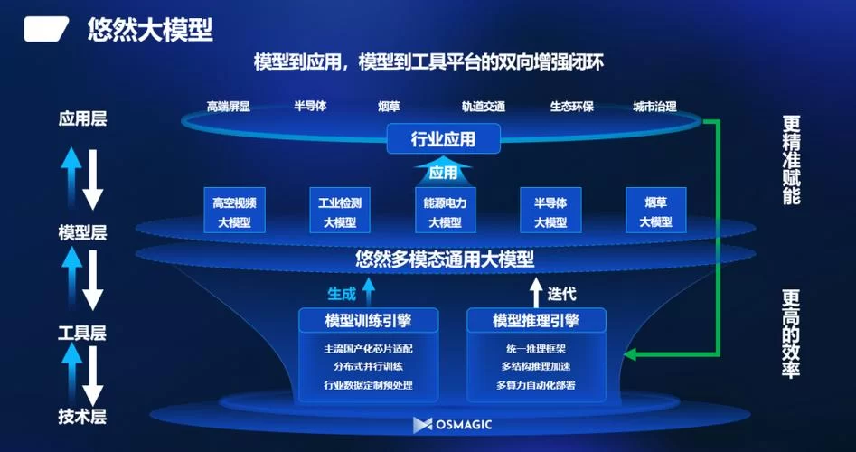 最新模型新品发布，大虫论坛第一时间报道