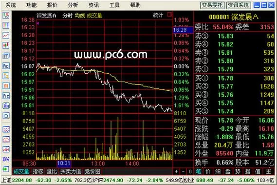 广州证券网上行情软件好用吗？下载安装教程详解