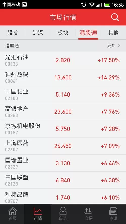 广州证券网上行情软件好用吗？下载安装教程详解