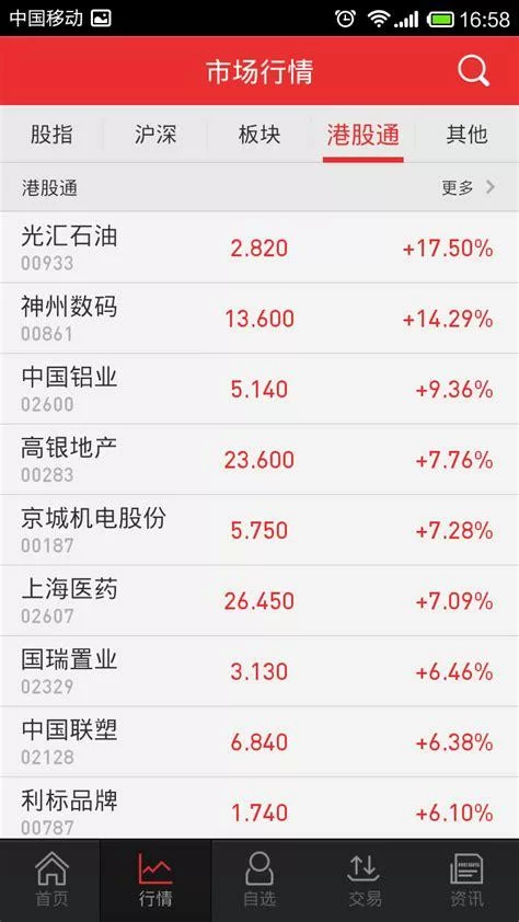 广州证券网上行情软件好用吗？下载安装教程详解