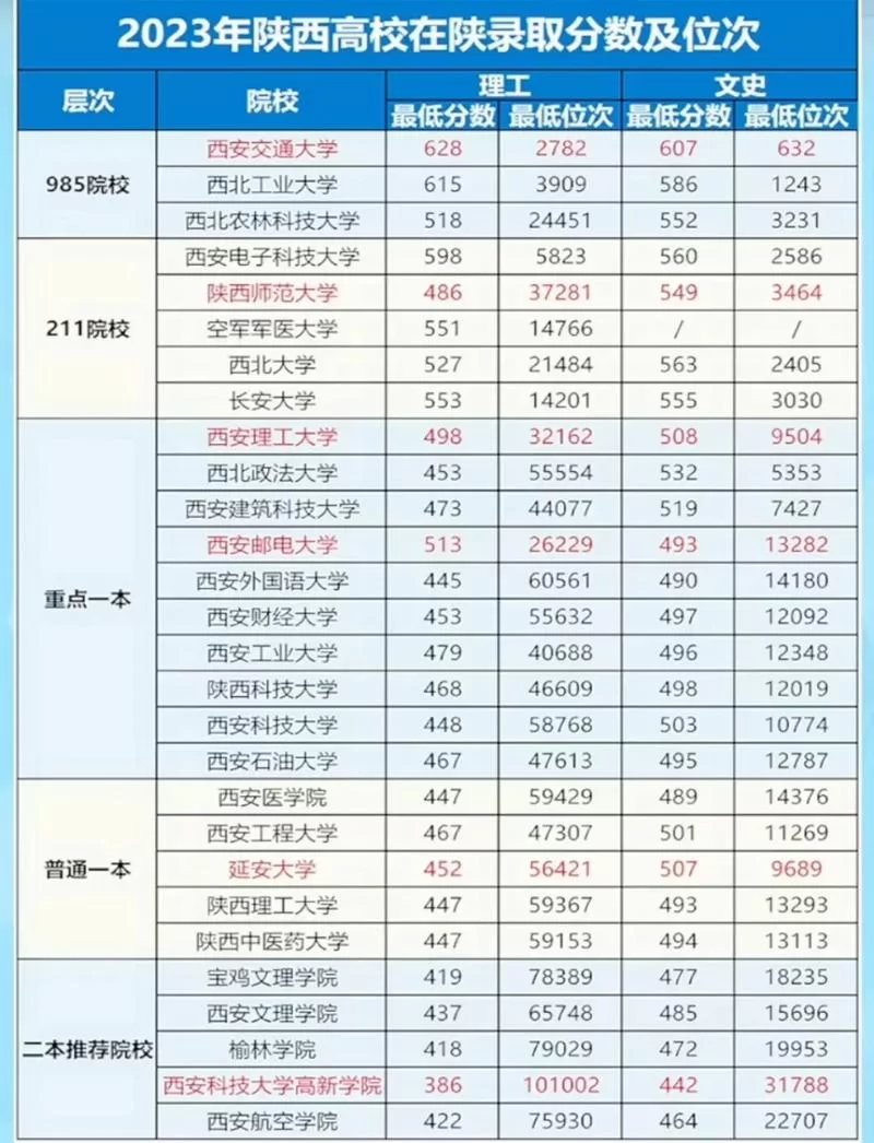 陕西高考成绩啥时候查？2021年6月24日公布！