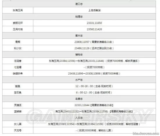 天刀航海图鉴玩法详解：解锁更多游戏内容
