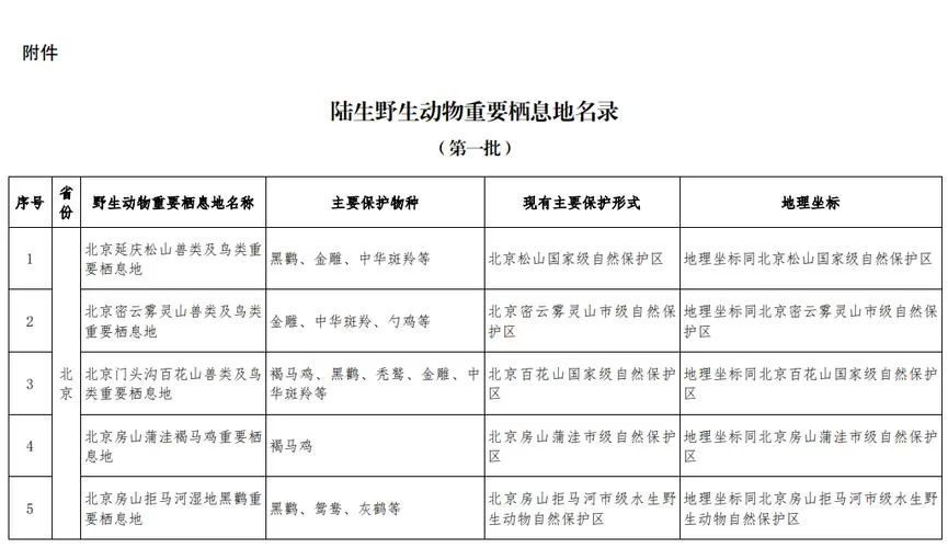 栖息地类型知多少？不同动物的栖息地大不同