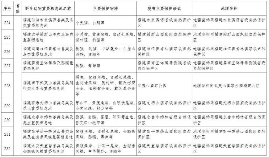 栖息地类型知多少？不同动物的栖息地大不同