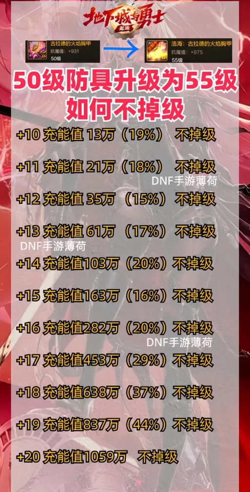 手游充值平台哪个最值得信赖？手游充值攻略