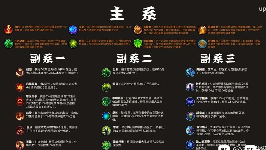 玩LOL时遇到天赋BUG怎么办？快速解决方法！